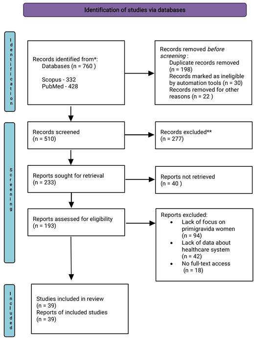 Ein Bild, das Text, Screenshot, Zahl, Schrift enthält.KI-generierte Inhalte können fehlerhaft sein.