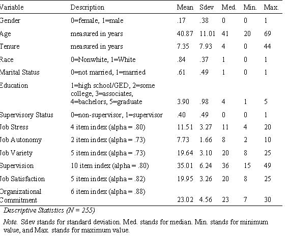 The Impact Of Job Characteristics On Social And Human Service Workers