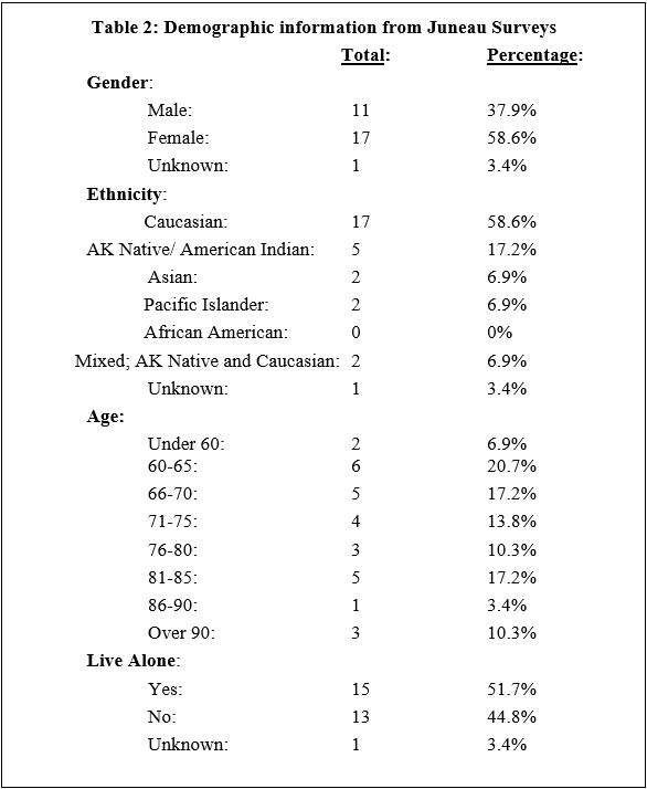 Table